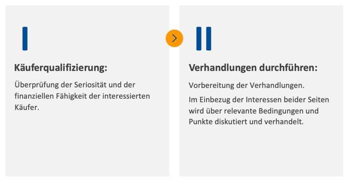 verkaufsprozess verhandlungsphase Die Verhandlungsphase: Eine Win-Win-Situation schaffen