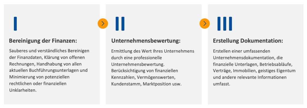 verkaufsprozess vorbereitungsphase Die Vorbereitungsphase: Den Grundstein legen