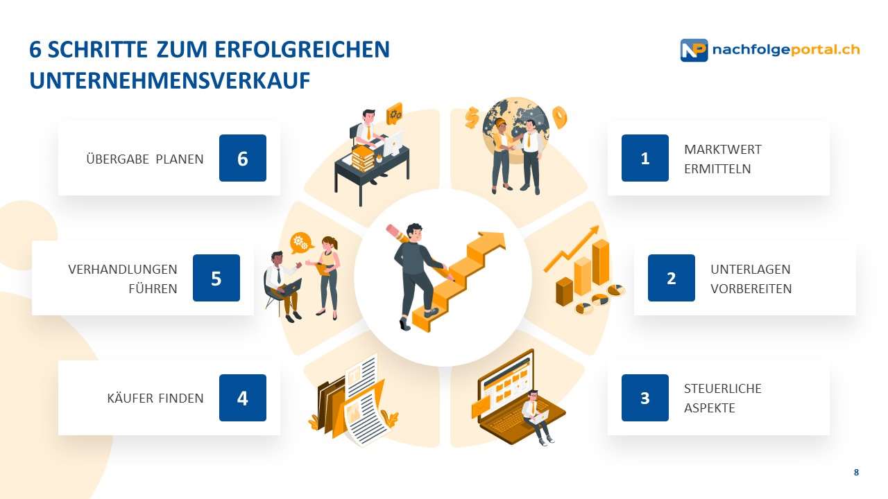 schritte zum erfolgreichen unternehmensverkauf Schritte zum erfolgreichen Unternehmensverkauf