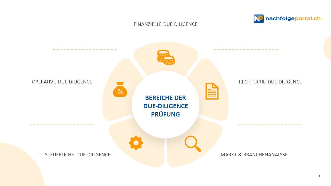 bereiche der due diligence pruefung Bereiche der Due-Diligence-Prüfung