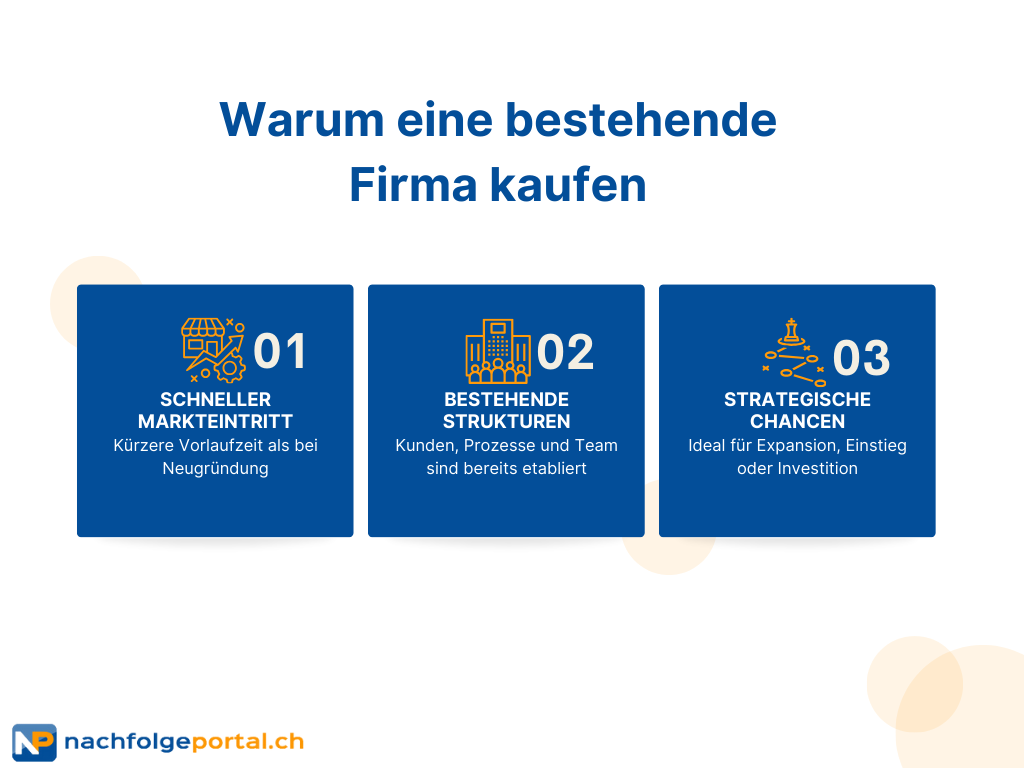 Warum eine bestehende Firma kaufen