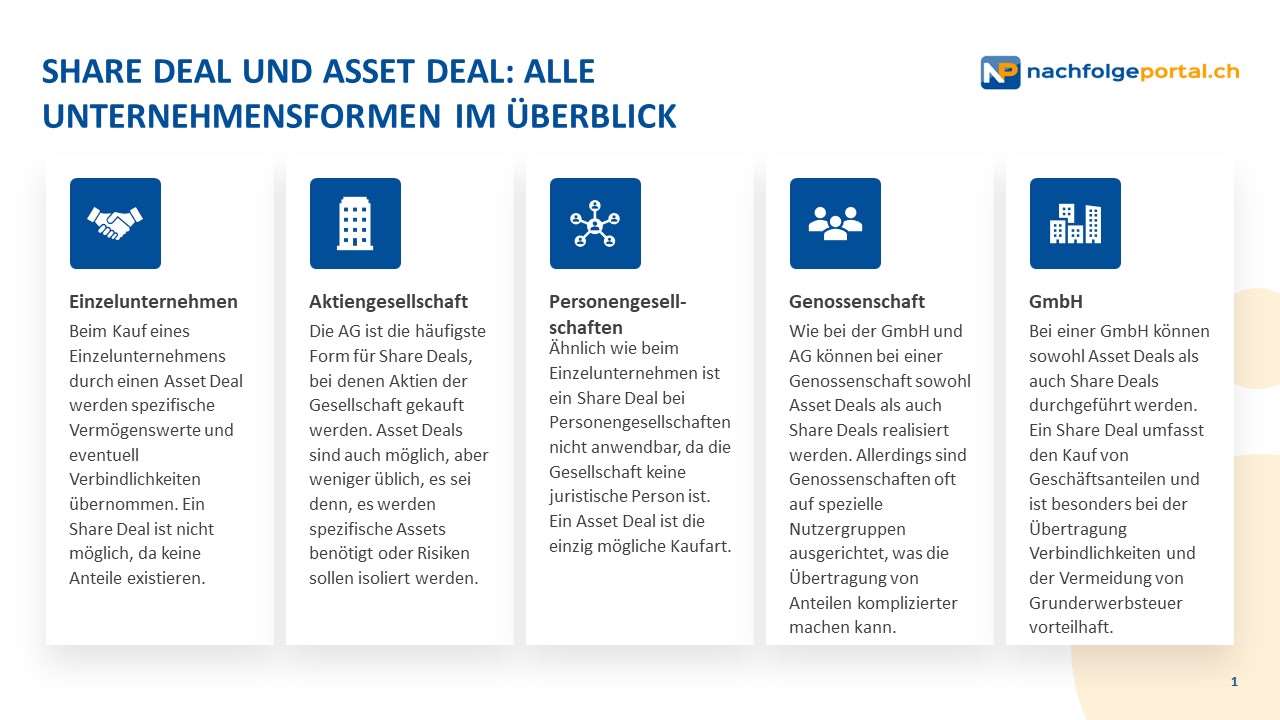 share deal und asset deal Share Deal und Asset Deal: Alle Unternehmensformen im Überblick