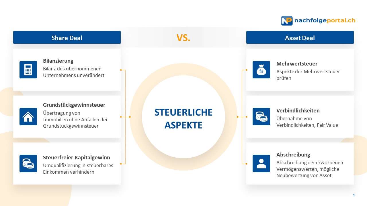 share deal vs asset deal Share Deal vs. Asset Deal