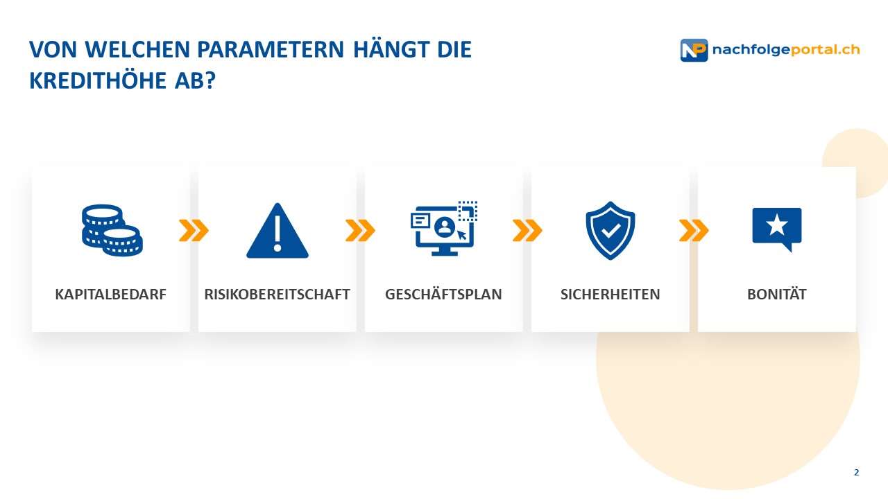 parameter der kredithoehe Von welchen Parametern hängt die Kredithöhe ab?