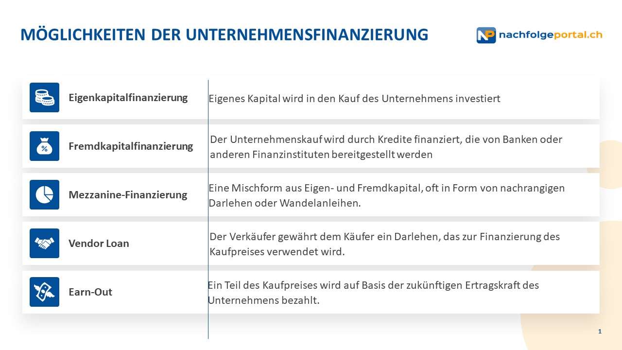 moeglichkeiten der unternehmensfinanzierung Möglichkeiten der Unternehmensfinanzierung